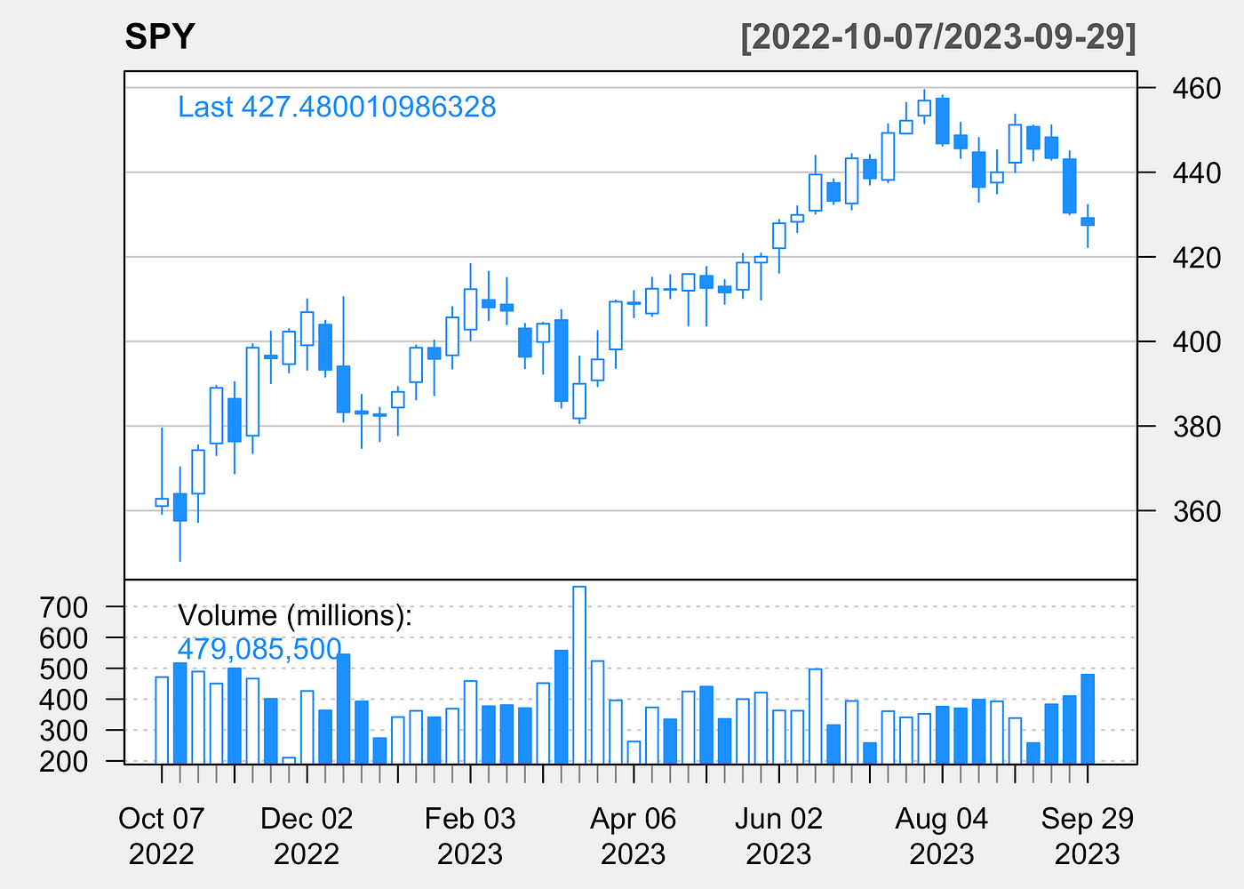 spy yahoo finance chart