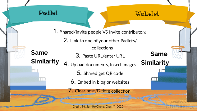 Wakelet vs. Padlet