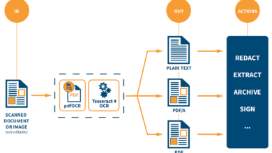 itext converting a word document to pdf