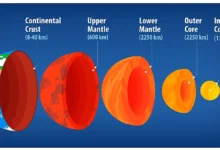 true facts about the atraian plate​