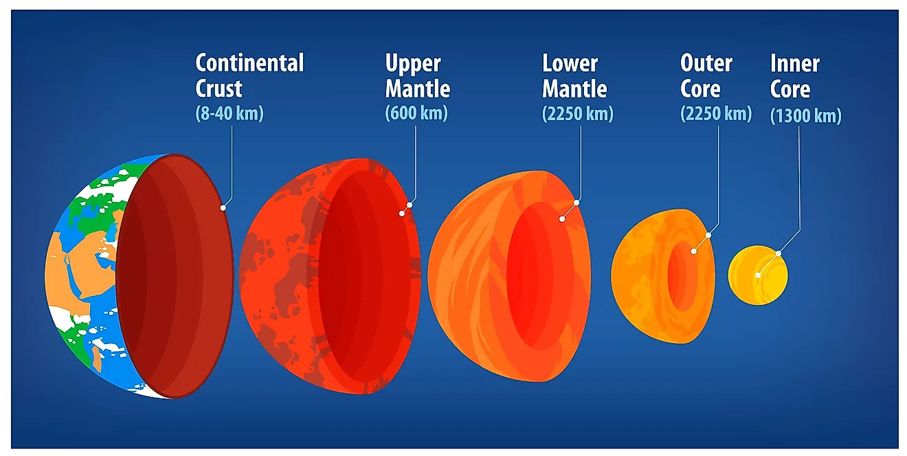 true facts about the atraian plate​